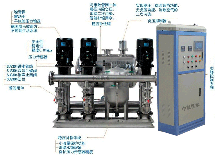 二次供水設(shè)備